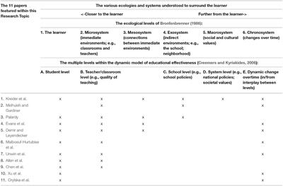 Editorial: How Can Education Better Support the Mental Health and Wellbeing of Young People? Contributions From Developmental Psychopathology and Educational Effectiveness Research